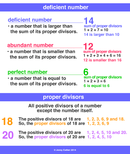Consideriamo i numeri perfetti, deficienti e abbondanti.